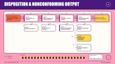 Quality Control Decision Tree Infographics