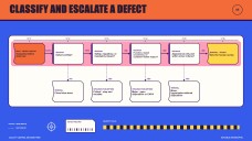 Quality Control Decision Tree Infographics
