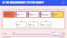 Quality Control Decision Tree Infographics
