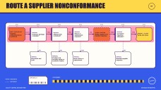 Quality Control Decision Tree Infographics