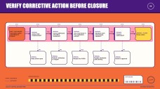 Quality Control Decision Tree Infographics