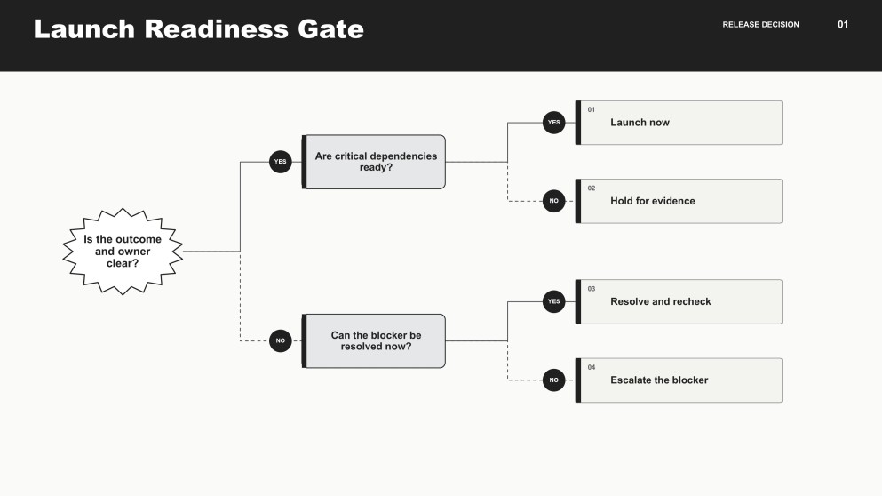 Modern Minimal Yes/No Decision Tree Infographics