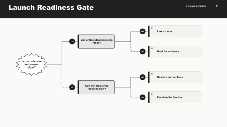 Modern Minimal Yes/No Decision Tree Infographics