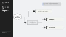 Modern Minimal Yes/No Decision Tree Infographics