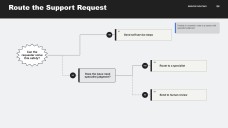 Modern Minimal Yes/No Decision Tree Infographics