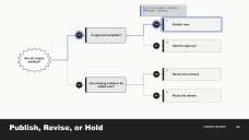 Modern Minimal Yes/No Decision Tree Infographics