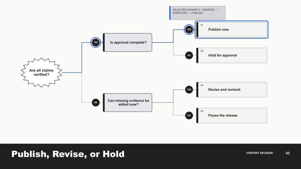 Modern Minimal Yes/No Decision Tree Infographics