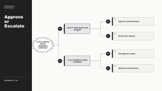 Modern Minimal Yes/No Decision Tree Infographics