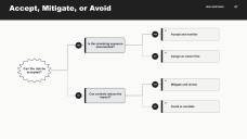 Modern Minimal Yes/No Decision Tree Infographics