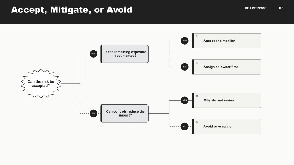Modern Minimal Yes/No Decision Tree Infographics