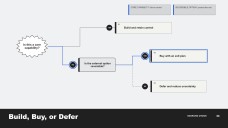 Modern Minimal Yes/No Decision Tree Infographics