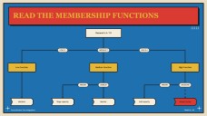 Fuzzy Decision Tree Infographics