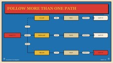 Fuzzy Decision Tree Infographics