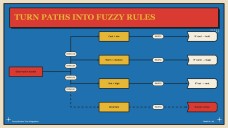 Fuzzy Decision Tree Infographics