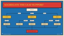 Fuzzy Decision Tree Infographics