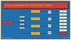 Fuzzy Decision Tree Infographics