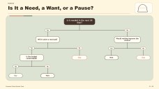 Aesthetic Consumer Decision Tree Infographics
