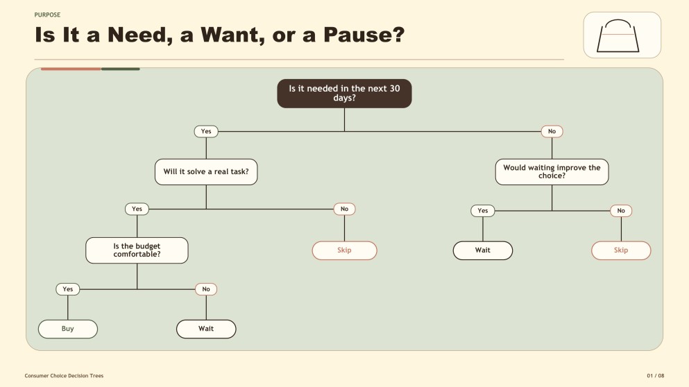 Aesthetic Consumer Decision Tree Infographics
