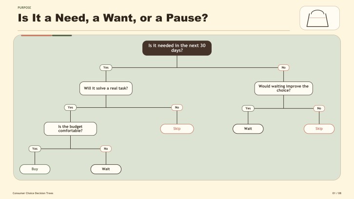 Aesthetic Consumer Decision Tree Infographics