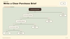 Aesthetic Consumer Decision Tree Infographics