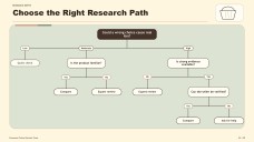Aesthetic Consumer Decision Tree Infographics