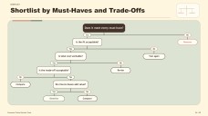 Aesthetic Consumer Decision Tree Infographics