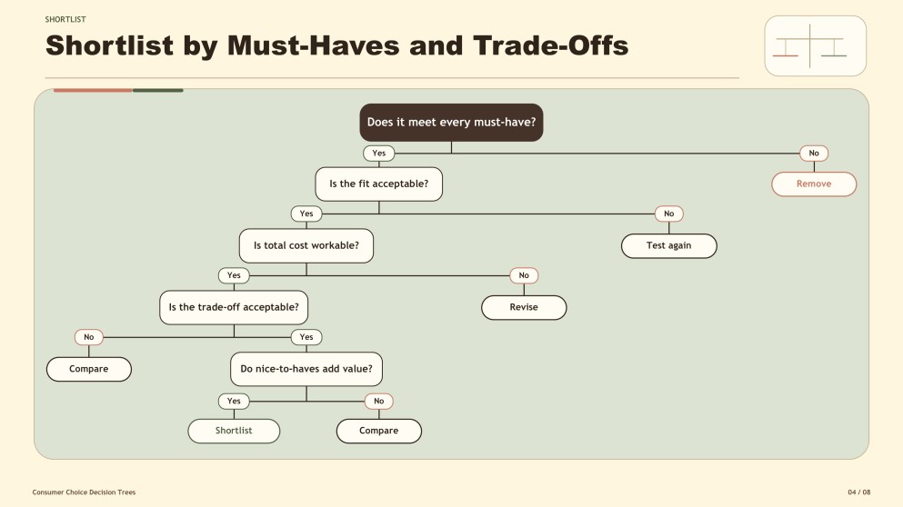 Aesthetic Consumer Decision Tree Infographics