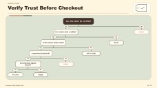 Aesthetic Consumer Decision Tree Infographics