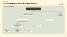 Aesthetic Consumer Decision Tree Infographics
