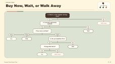 Aesthetic Consumer Decision Tree Infographics