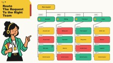 Customer Service Decision Tree Infographics