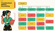 Customer Service Decision Tree Infographics