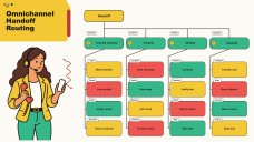 Customer Service Decision Tree Infographics