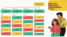 Customer Service Decision Tree Infographics