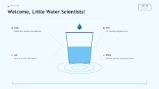 Water and Its Properties Presentation for Pre-K