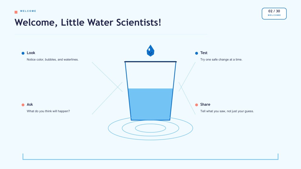 Water and Its Properties Presentation for Pre-K