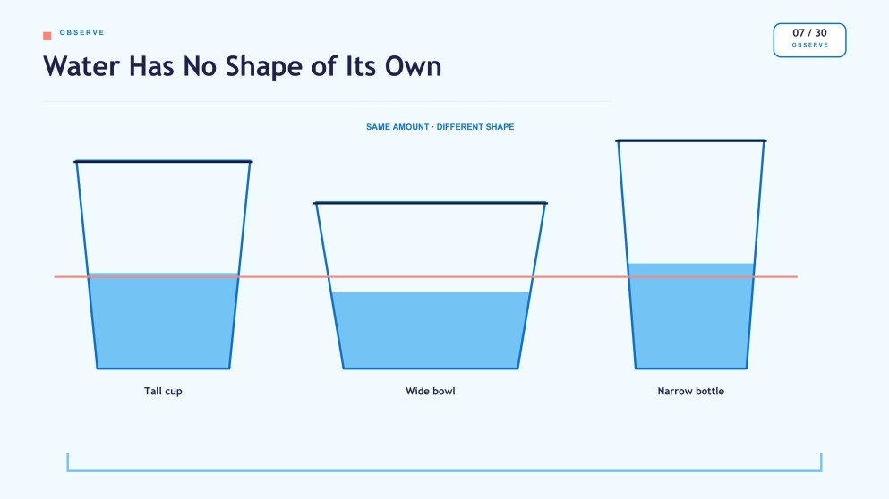 Water and Its Properties Presentation for Pre-K