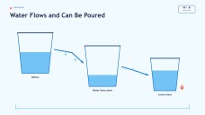 Water and Its Properties Presentation for Pre-K