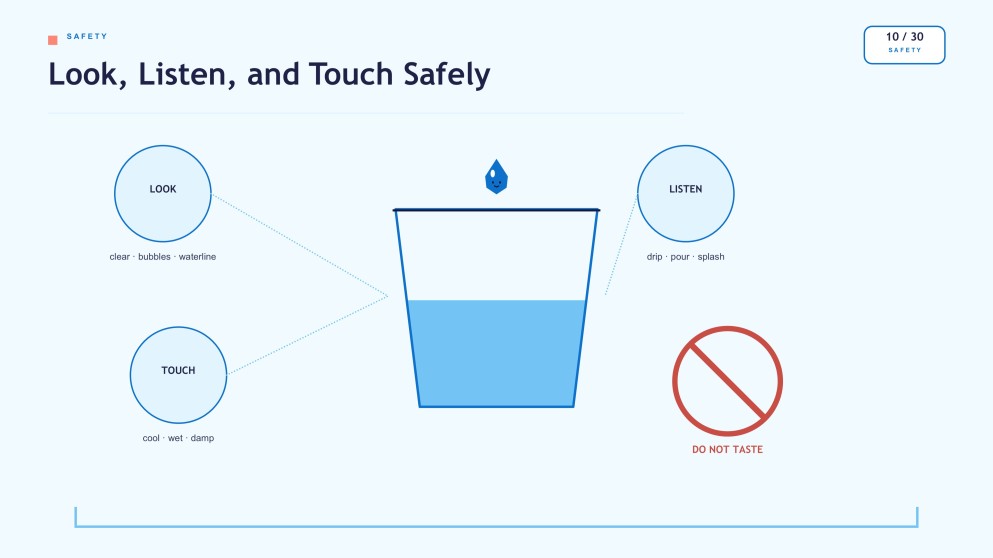 Water and Its Properties Presentation for Pre-K
