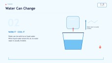 Water and Its Properties Presentation for Pre-K