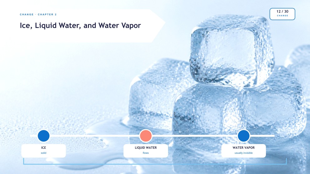 Water and Its Properties Presentation for Pre-K