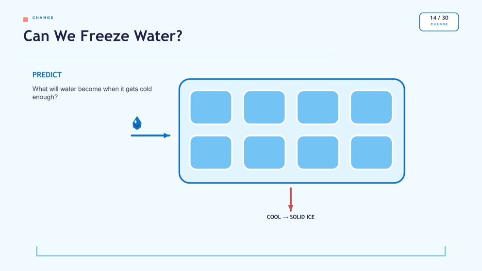 Water and Its Properties Presentation for Pre-K