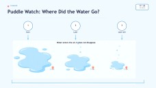 Water and Its Properties Presentation for Pre-K