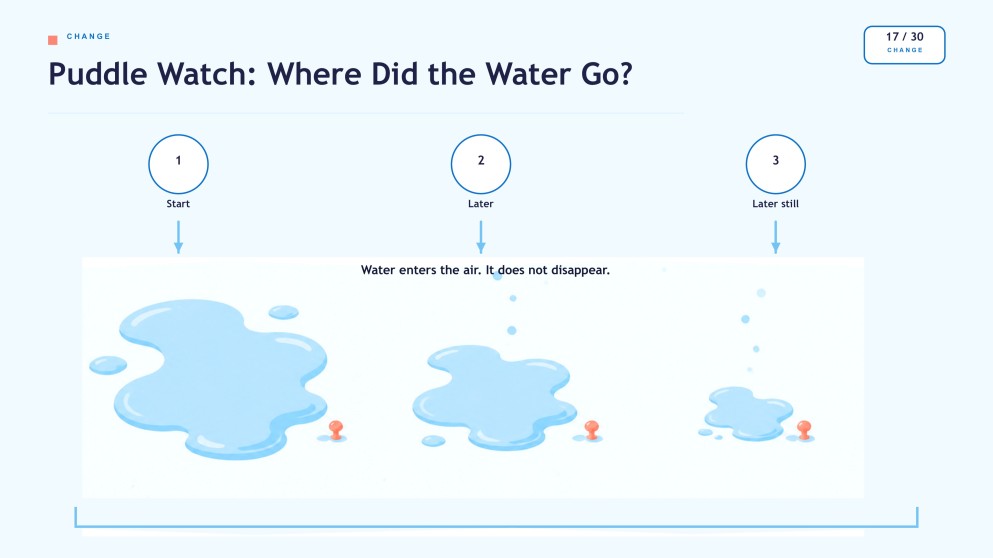 Water and Its Properties Presentation for Pre-K