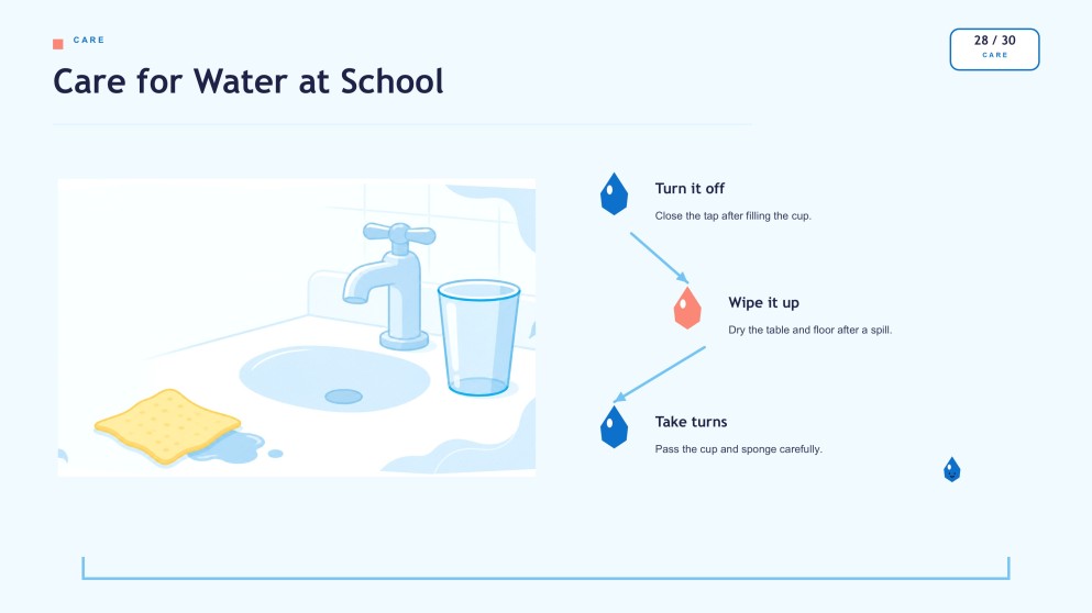 Water and Its Properties Presentation for Pre-K