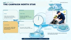 Presentasyon ng Social Marketing Plan para sa Pagpapanatili ng Tubig