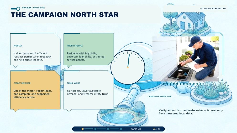 Presentasyon ng Social Marketing Plan para sa Pagpapanatili ng Tubig