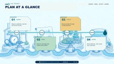 Presentasyon ng Social Marketing Plan para sa Pagpapanatili ng Tubig