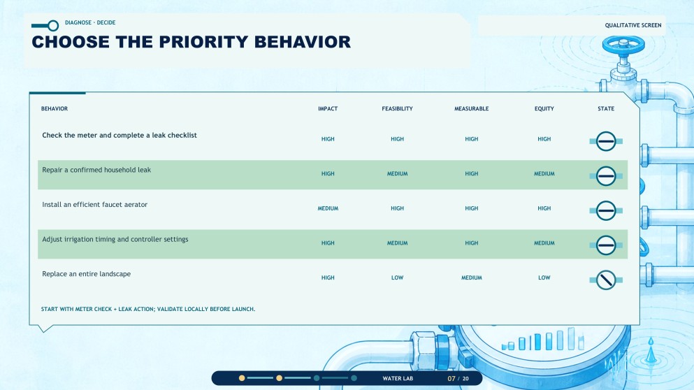 Presentasyon ng Social Marketing Plan para sa Pagpapanatili ng Tubig