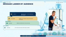 Presentasyon ng Social Marketing Plan para sa Pagpapanatili ng Tubig